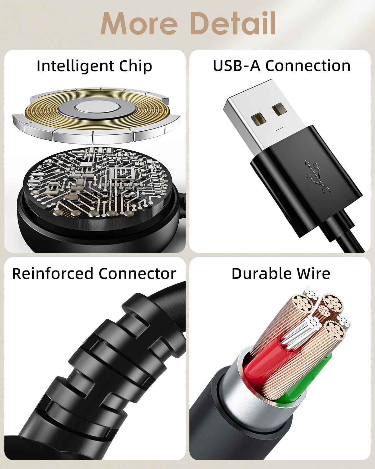 Zitel Charger for Samsung Galaxy Watch 9/Ultra 2/Watch 8 Classic USB Charging Cable