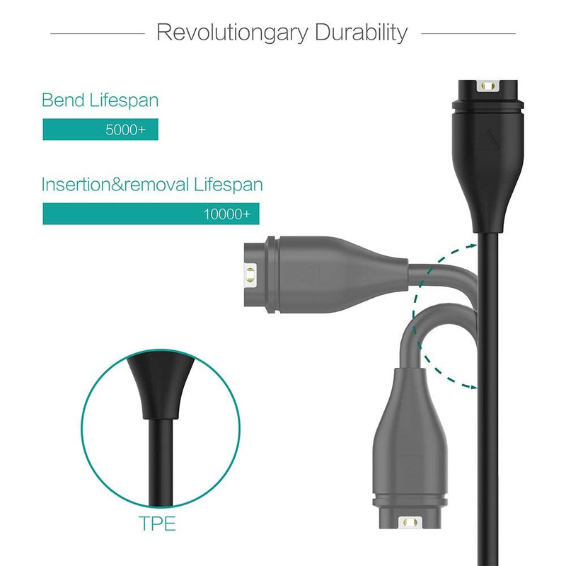 Zitel Charger for Garmin Approach Charging Cable for Approach S62 / S60 / S40 / S42 / S12 / G12 with Dust Plug